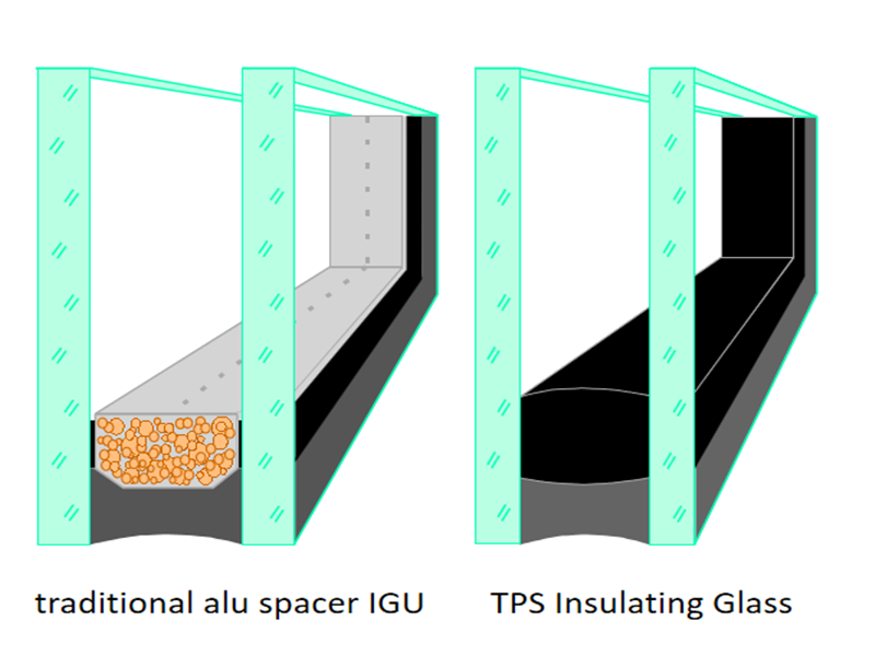 TPS Insulating Glass